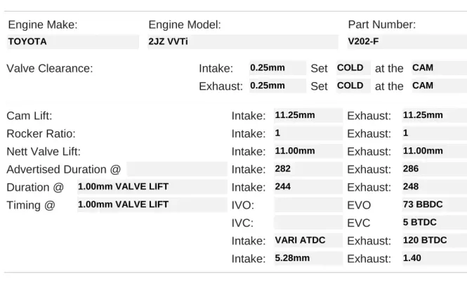 Hovedbilde Kelford Cams 2JZ VVTi
